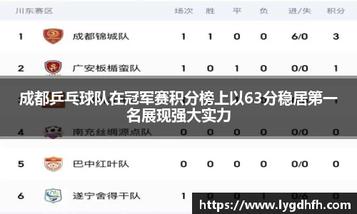 成都乒乓球队在冠军赛积分榜上以63分稳居第一名展现强大实力